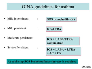 Short Acting Beta-2 Agonists (SABA) in Asthma | Jindal Chest Clinic ...