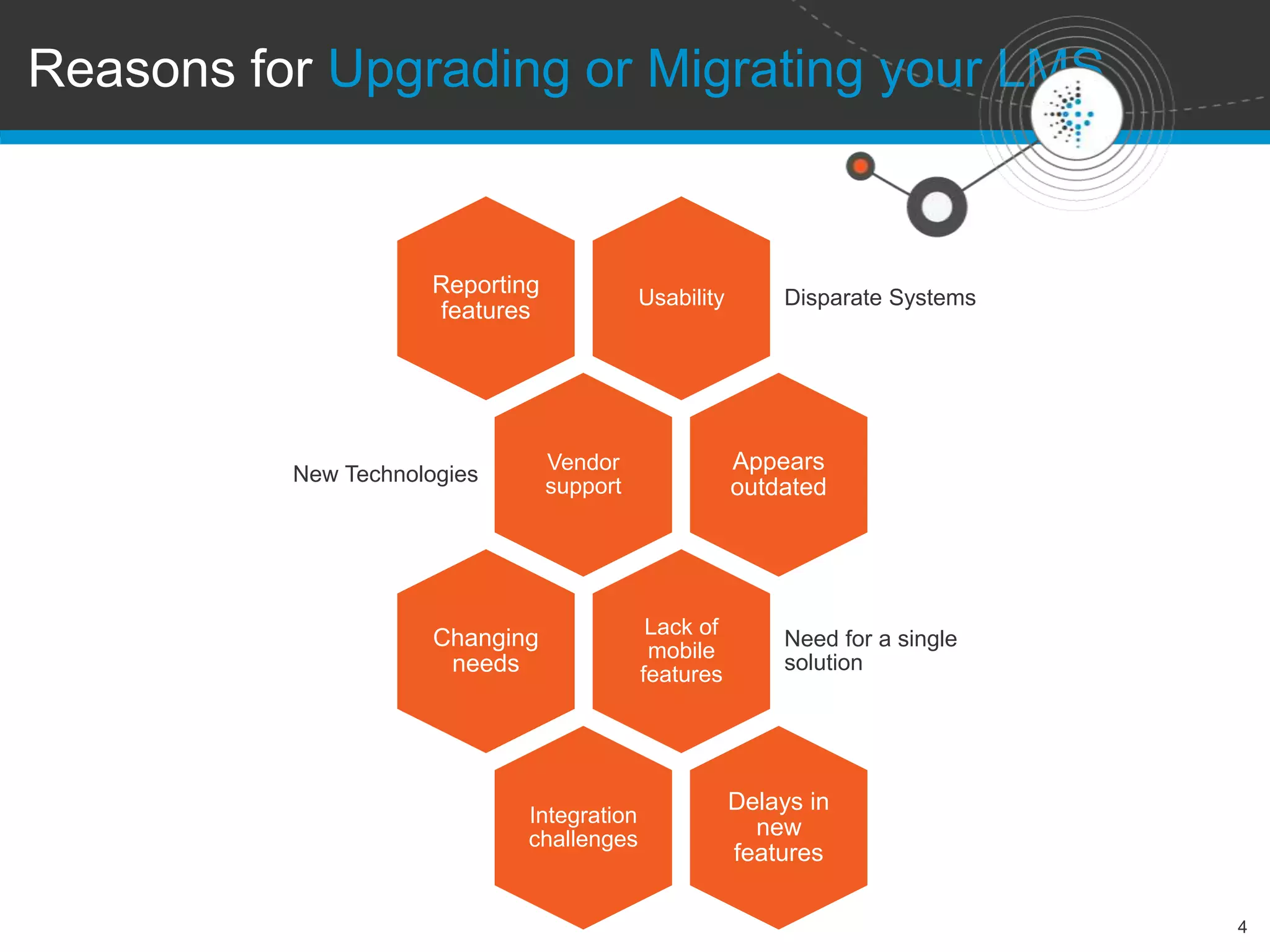 Reasons for Upgrading or Migrating your LMS 
4 
Usability Disparate Systems 
Reporting 
features 
Vendor 
support 
New Technologies 
Appears 
outdated 
Lack of 
mobile 
features 
Need for a single 
solution 
Changing 
needs 
Integration 
challenges 
Delays in 
new 
features 
 