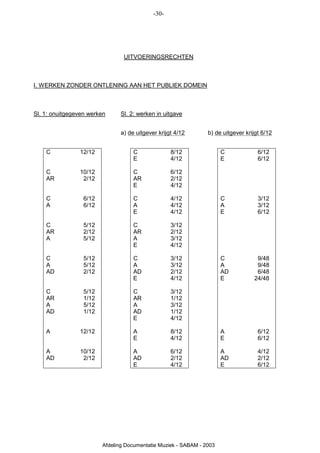 -30-




                                 UITVOERINGSRECHTEN



I. WERKEN ZONDER ONTLENING AAN HET PUBLIEK DOMEIN



Sl. 1: onuitgegeven werken      Sl. 2: werken in uitgave


                                a) de uitgever krijgt 4/12       b) de uitgever krijgt 6/12


    C           12/12                C              8/12               C             6/12
                                     E              4/12               E             6/12

    C           10/12                C              6/12
    AR           2/12                AR             2/12
                                     E              4/12

    C             6/12               C              4/12               C             3/12
    A             6/12               A              4/12               A             3/12
                                     E              4/12               E             6/12

    C             5/12               C              3/12
    AR            2/12               AR             2/12
    A             5/12               A              3/12
                                     E              4/12

    C             5/12               C              3/12               C            9/48
    A             5/12               A              3/12               A            9/48
    AD            2/12               AD             2/12               AD           6/48
                                     E              4/12               E           24/48

    C             5/12               C              3/12
    AR            1/12               AR             1/12
    A             5/12               A              3/12
    AD            1/12               AD             1/12
                                     E              4/12

    A           12/12                A              8/12               A             6/12
                                     E              4/12               E             6/12

    A           10/12                A              6/12               A             4/12
    AD           2/12                AD             2/12               AD            2/12
                                     E              4/12               E             6/12




                         Afdeling Documentatie Muziek - SABAM - 2003
 