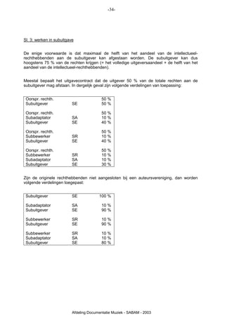 -34-




Sl. 3: werken in subuitgave


De enige voorwaarde is dat maximaal de helft van het aandeel van de intellectueel-
rechthebbenden aan de subuitgever kan afgestaan worden. De subuitgever kan dus
hoogstens 75 % van de rechten krijgen (= het volledige uitgeversaandeel + de helft van het
aandeel van de intellectueel-rechthebbenden).


Meestal bepaalt het uitgavecontract dat de uitgever 50 % van de totale rechten aan de
subuitgever mag afstaan. In dergelijk geval zijn volgende verdelingen van toepassing:


 Oorspr. rechth.                          50 %
 Subuitgever              SE              50 %

 Oorspr. rechth.                          50 %
 Subadaptator             SA              10 %
 Subuitgever              SE              40 %

 Oorspr. rechth.                          50 %
 Subbewerker              SR              10 %
 Subuitgever              SE              40 %

 Oorspr. rechth.                          50 %
 Subbewerker              SR              10 %
 Subadaptator             SA              10 %
 Subuitgever              SE              30 %


Zijn de originele rechthebbenden niet aangesloten bij een auteursvereniging, dan worden
volgende verdelingen toegepast:


 Subuitgever              SE            100 %

 Subadaptator             SA              10 %
 Subuitgever              SE              90 %

 Subbewerker              SR              10 %
 Subuitgever              SE              90 %

 Subbewerker              SR              10 %
 Subadaptator             SA              10 %
 Subuitgever              SE              80 %




                          Afdeling Documentatie Muziek - SABAM - 2003
 