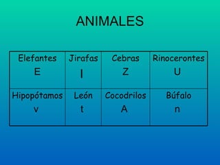ANIMALES Búfalo n Cocodrilos A León t Hipopótamos v Rinocerontes U Cebras Z Jirafas I Elefantes E