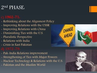 Foreign Policy of Pakistan