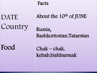 DATE
Country
Food
Facts
About the 10th of JUNE
Russia,
Bashkortostan,Tatarstan
Chak – chak,
kebab,bishbarmak