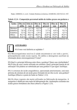 Óleos e Gorduras na Fabricação de Sabões 
Fonte: AMBROGI, A. et alii - Unidades Modulares de Química. HAMBURG, SÃO PAULO, 1987. 
Tabela 1.2.4 - Composição percentual média de ácidos graxos em gorduras e 
óleos. 
Sebo de 
vaca 
Óleo de 
oliva 
Óleo de 
girassol 
Óleo de 
soja 
Óleo de 
gergilin 
Mirístico ---- 6,3 % 0,2 % ---- ---- ---- 
Palmítico 7,8 % 27,4 % 9,5 % 3,7 % 6,8 % 9,1 % 
Esteárico 3,5 % 14,1 % 1,4 % 1,6 % 4,4 % 4,3 % 
Oléico 46,3 % 49,6 % 80,6 % 42,0 % 34,0 % 45,4 % 
Linoléico 41,8 % 2,5 % 7,0 % 52,0 % 51,0 % 40,4 % 
Fonte: VILLELA, G. G. el alii - Bioquímica. EDUSP, SÃO PAULO, 1976. 
17 
Ácidos Óleo de 
milho 
ATIVIDADES 
01) Como você definiria as sujidades ? 
J 
02) Microorganismos nocivos à saúde encontram-se em toda a parte, 
principalmente onde existe sujeira. Os sabões e detergentes auxiliam na 
eliminação destes microorganismos? Como? 
03) Qual é a principal diferença entre óleos e gorduras? Quais suas similaridades? 
04) O óleo de soja é muito utilizado em culinária. Qual a principal função de tal 
utilização? Ele poderia ser substituído por uma gordura? E por água? Justifique. 
05) A estrutura do ácido araquidônico, apresentada anteriormente, está mais 
próxima da estrutura de um ácido graxo formador de um óleo ou de uma gordura? 
Justifique (Observe o ponto de fusão na Tabela 1.2.2). 
06) Os óleos vegetais são muito utilizados na fabricação da margarina. A 
margarina é obtida por uma ração de hidrogenação das insaturações existentes nos 
ácidos graxos formadores dos óleos (observe a Figura 1.2.5). 
 