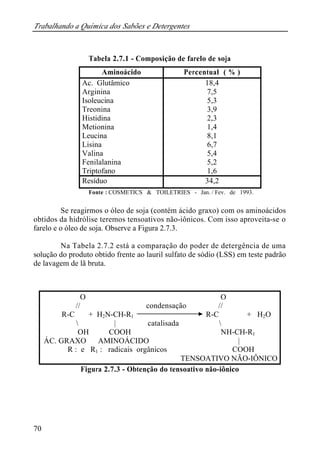 Trabalhando a Química dos Sabões e Detergentes 
70 
Tabela 2.7.1 - Composição de farelo de soja 
Aminoácido Percentual ( % ) 
Ac. Glutâmico 18,4 
Arginina 7,5 
Isoleucina 5,3 
Treonina 3,9 
Histidina 2,3 
Metionina 1,4 
Leucina 8,1 
Lisina 6,7 
Valina 5,4 
Fenilalanina 5,2 
Triptofano 1,6 
Resíduo 34,2 
Fonte : COSMETICS & TOILETRIES - Jan. / Fev. de 1993. 
Se reagirmos o óleo de soja (contém ácido graxo) com os aminoácidos 
obtidos da hidrólise teremos tensoativos não-iônicos. Com isso aproveita-se o 
farelo e o óleo de soja. Observe a Figura 2.7.3. 
Na Tabela 2.7.2 está a comparação do poder de detergência de uma 
solução do produto obtido frente ao lauril sulfato de sódio (LSS) em teste padrão 
de lavagem de lã bruta. 
O O 
// condensação // 
R-C + H2N-CH-R1 R-C + H2O 
 | catalisada  
OH COOH NH-CH-R1 
ÁC. GRAXO AMINOÁCIDO | 
R : e R1 : radicais orgânicos COOH 
TENSOATIVO NÃO-IÔNICO 
Figura 2.7.3 - Obtenção do tensoativo não-iônico 
 