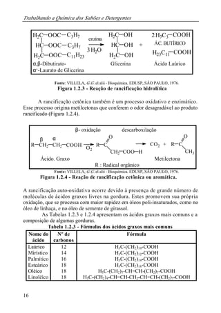 Trabalhando a Química dos Sabões e Detergentes
16
Fonte: VILLELA, G.G. el alii - Bioquímica. EDUSP, SÃO PAULO, 1976.
Figura 1.2.3 - Reação de rancificação hidrolítica
A rancificação cetônica também é um processo oxidativo e enzimático.
Esse processo origina metilcetonas que conferem o odor desagradável ao produto
rancificado (Figura 1.2.4).
Fonte: VILLELA, G.G. el alii - Bioquímica. EDUSP, SÃO PAULO, 1976.
Figura 1.2.4 - Reação de rancificação cetônica ou aromática.
A rancificação auto-oxidativa ocorre devido à presença de grande número de
moléculas de ácidos graxos livres na gordura. Estes promovem sua própria
oxidação, que se processa com maior rapidez em óleos poli-insaturados, como no
óleo de linhaça, e no óleo de semente de girassol.
As Tabelas 1.2.3 e 1.2.4 apresentam os ácidos graxos mais comuns e a
composição de algumas gorduras.
Tabela 1.2.3 - Fórmulas dos ácidos graxos mais comuns
COOHH2C
HC OH
OH
H2C OH
H2C
HC
H2C
OOC
OOC
OOC C11H23
H7C3C3H7
C3H7
enzima
H23C11
3H2O
+
2
COOH
ÁC. BUTÍRICO
α,β-Dibutirato- Glicerina Ácido Laúrico
α‘-Laurato de Glicerina
β- oxidação descarboxilação
COOHCH2 CH2R
O2
R C
O
CH2 COO H
CO2 R C
O
CH3
+
β α
Ácido. Graxo Metilcetona
R : Radical orgânico
Nome do
ácido
Nº de
carbonos
Fórmula
Laúrico 12 H3C-(CH2)10-COOH
Mirístico 14 H3C-(CH2)12-COOH
Palmítico 16 H3C-(CH2)14-COOH
Esteárico 18 H3C-(CH2)16-COOH
Oléico 18 H3C-(CH2)7-CH=CH-(CH2)7-COOH
Linoléico 18 H3C-(CH2)4-CH=CH-CH2-CH=CH-(CH2)7-COOH
 