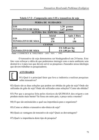 Tensoativos Resolvendo Problemas Ecológicos
71
Tabela 2.7.2 - Comparação entre LSS e tensoativos de soja
PERDA DE SUJIDADES
LSS
TENSOATIVO DE SOJA
1,38 gramas
1,47 gramas
ALTURA DA ESPUMA (mm)
LSS
TENSOATIVO DE SOJA
Inicial
165
170
Após 1 Hora
5
150
CUSTOS
LSS
TENSOATIVO DE SOJA
U$ 3,00 por Kg
U$ 1,00 por Kg
Fonte :: COSMETICS & TOILETRIES - JAN. / FEV. - 1993.
O tensoativo de soja demonstrou ser biodegradável em 24 horas. Este
fato vem reforçar a idéia de que poderemos interagir com o meio ambiente sem
destruí-lo e é para isso que devem servir as pesquisas e baseados nessa ideologia
que devem trabalhar os pesquisadores.
ATIVIDADES
01) Qual é o principal fator que leva a indústria a realizar pesquisas
sobre tensoativos?
02) Quais são as duas soluções que podem ser obtidas do grão de soja? Onde são
utilizadas do grão de soja? Onde são utilizadas estas soluções? Como são obtidas?
03) Por que a pesquisa feita pelos técnicos da QUIMASA deu origem a um
produto muito mais barato? Se fosse em outro país, o preço seria o mesmo?
04) O que são aminoácidos e qual sua importância para o organismo?
05) Como se obtém o tensoativo não-iônico de soja?
06) Quais as vantagens do tensoativo de soja? Quais as desvantagens?
07) Qual é a importância deste tipo de pesquisa?
J
 