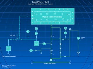 Saba Power Saba Power Plant | PPS