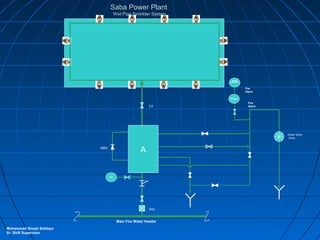 Saba Power Saba Power Plant | PPS