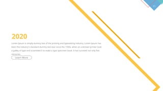 11
Lorem Ipsum is simply dummy text of the printing and typesetting industry. Lorem Ipsum has
been the industry's standard dummy text ever since the 1500s, when an unknown printer took
a galley of type and scrambled it to make a type specimen book. It has survived not only five
centuries.
2020
Learn More
 