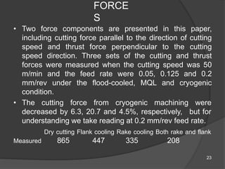 FORCE
S
• Two force components are presented in this paper,
including cutting force parallel to the direction of cutting
speed and thrust force perpendicular to the cutting
speed direction. Three sets of the cutting and thrust
forces were measured when the cutting speed was 50
m/min and the feed rate were 0.05, 0.125 and 0.2
mm/rev under the flood-cooled, MQL and cryogenic
condition.
• The cutting force from cryogenic machining
decreased by 6.3, 20.7 and 4.5%, respectively,
were
but for
understanding we take reading at 0.2 mm/rev feed rate.
Dry cutting Flank cooling Rake cooling Both rake and flank
Measured 865 447 335 208
23
 