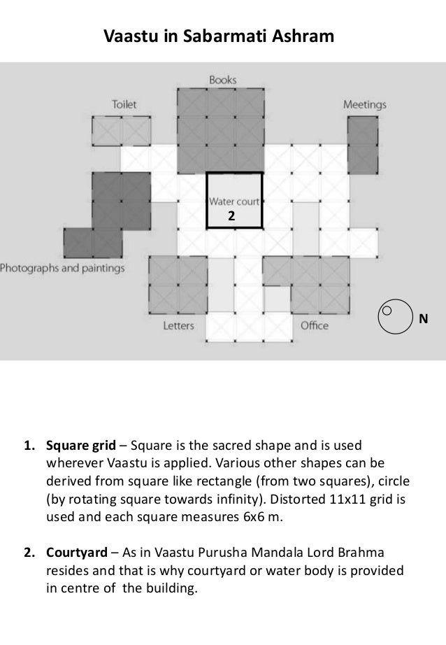 Gandhi ashram case study picture