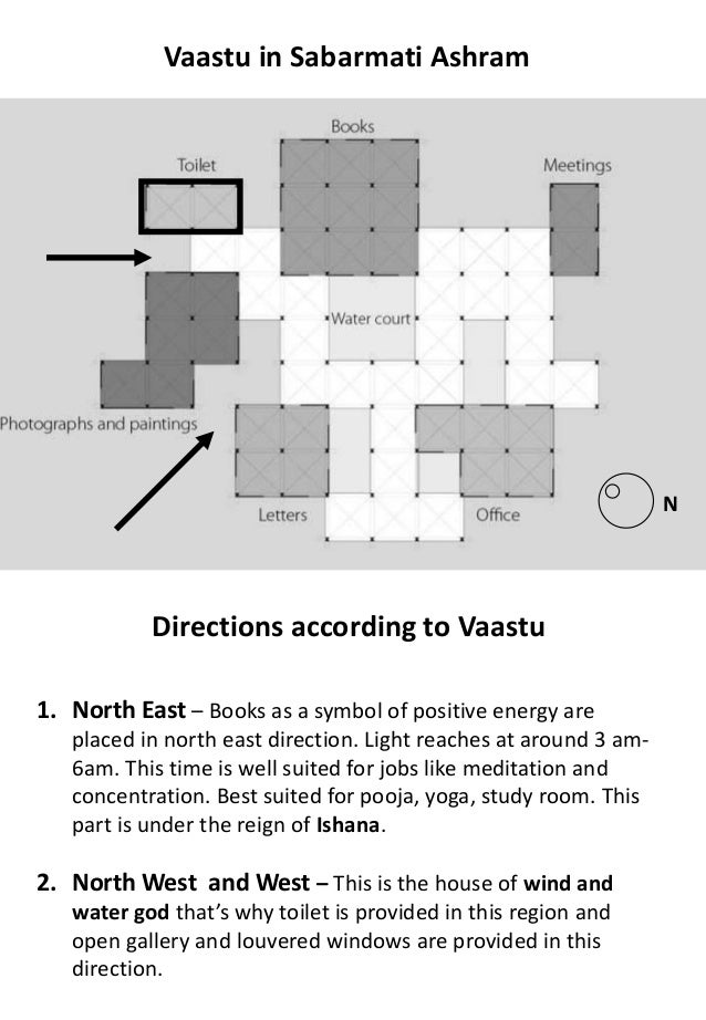 Gandhi ashram essay image