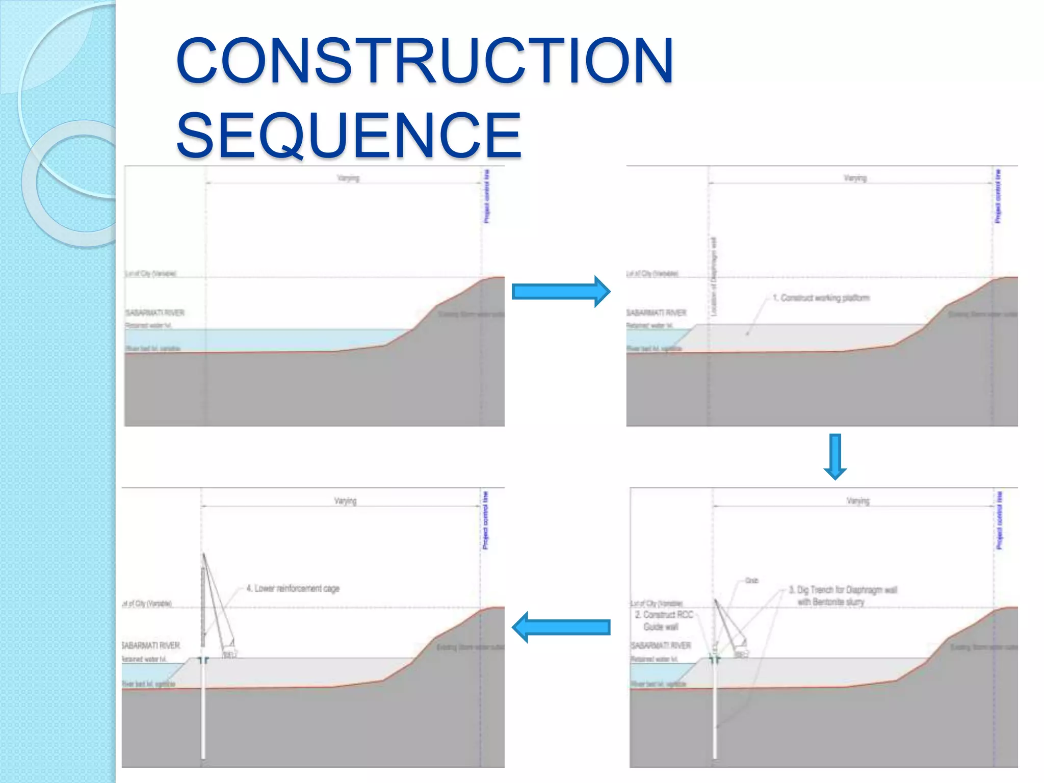 CONSTRUCTION
SEQUENCE
 
