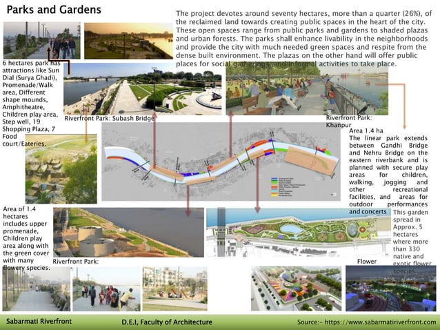 yamuna riverfront development case study