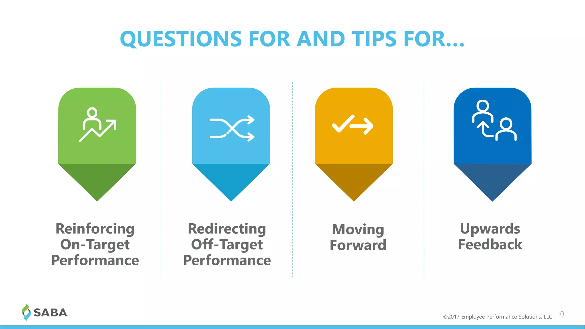 QUESTIONS FOR AND TIPS FOR…
Reinforcing
On-Target
Performance
Redirecting
Off-Target
Performance
Moving
Forward
Upwards
Feedback
10©2017 Employee Performance Solutions, LLC
 