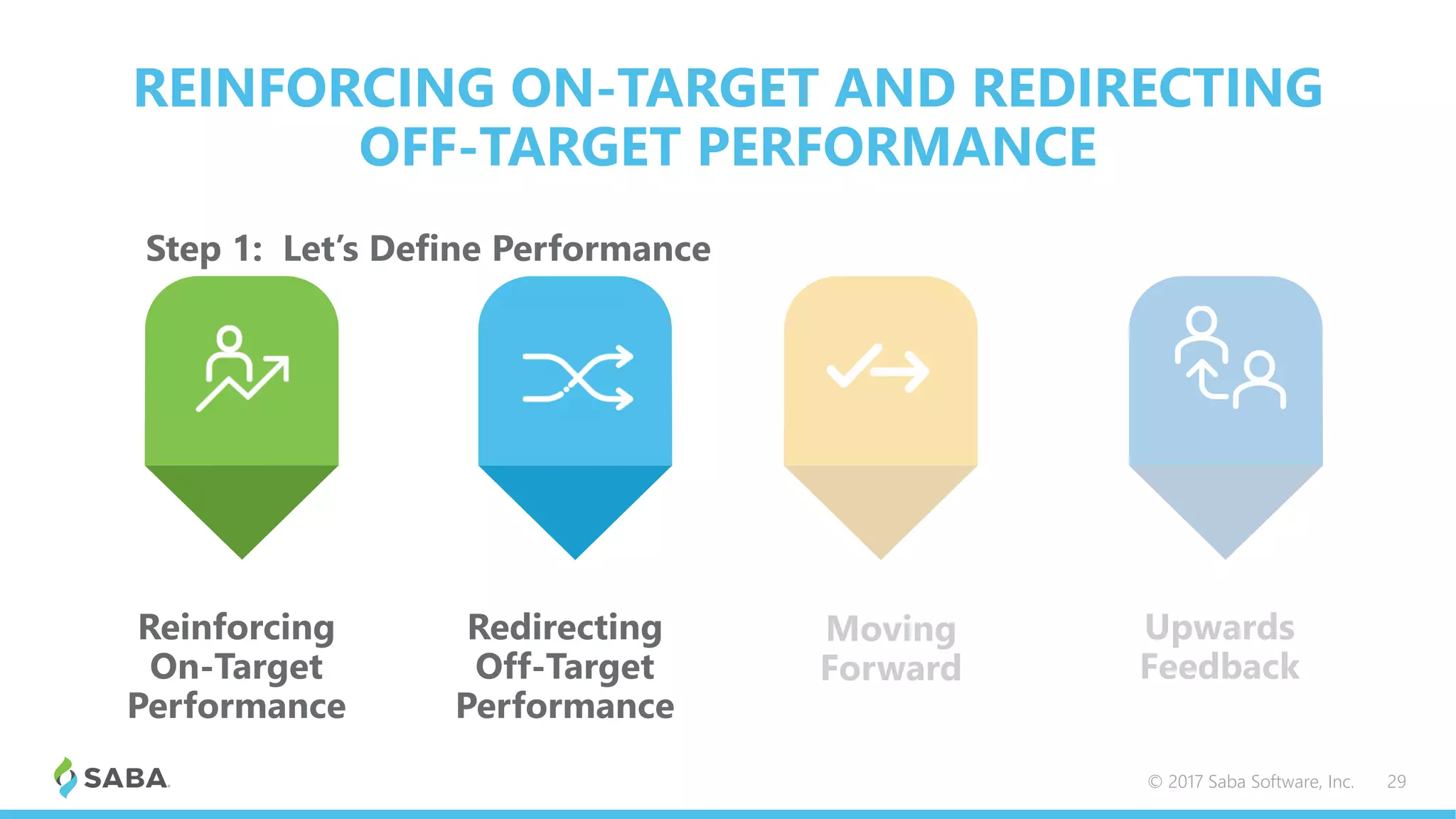 REINFORCING ON-TARGET AND REDIRECTING
OFF-TARGET PERFORMANCE
Step 1: Let’s Define Performance
© 2017 Saba Software, Inc. 29
Reinforcing
On-Target
Performance
Redirecting
Off-Target
Performance
Moving
Forward
Upwards
Feedback
 