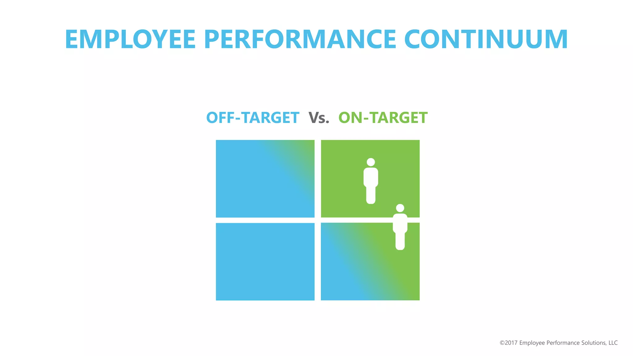 OFF-TARGET Vs. ON-TARGET
EMPLOYEE PERFORMANCE CONTINUUM
©2017 Employee Performance Solutions, LLC
 