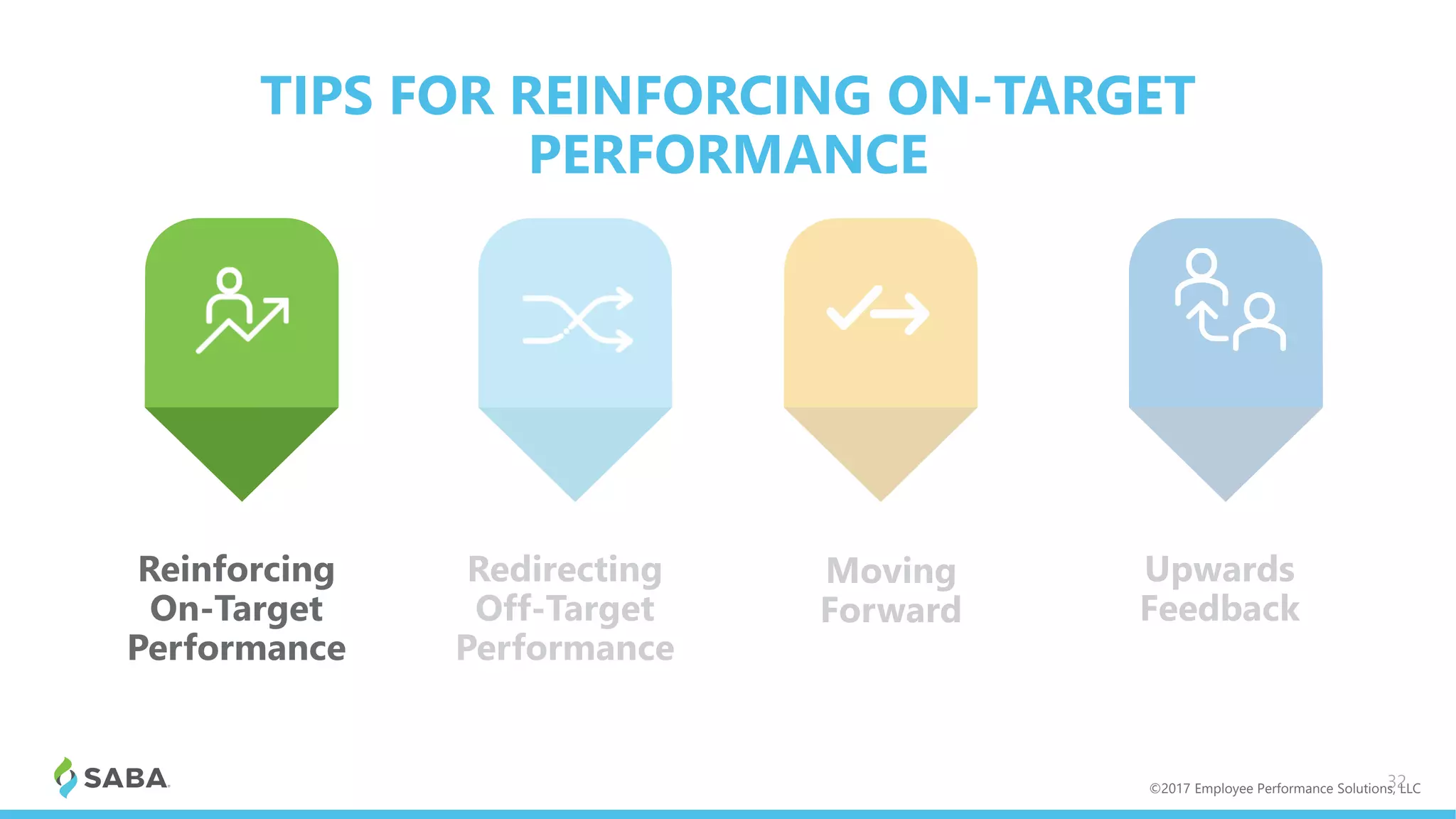 TIPS FOR REINFORCING ON-TARGET
PERFORMANCE
32
Reinforcing
On-Target
Performance
Redirecting
Off-Target
Performance
Moving
Forward
Upwards
Feedback
©2017 Employee Performance Solutions, LLC
 