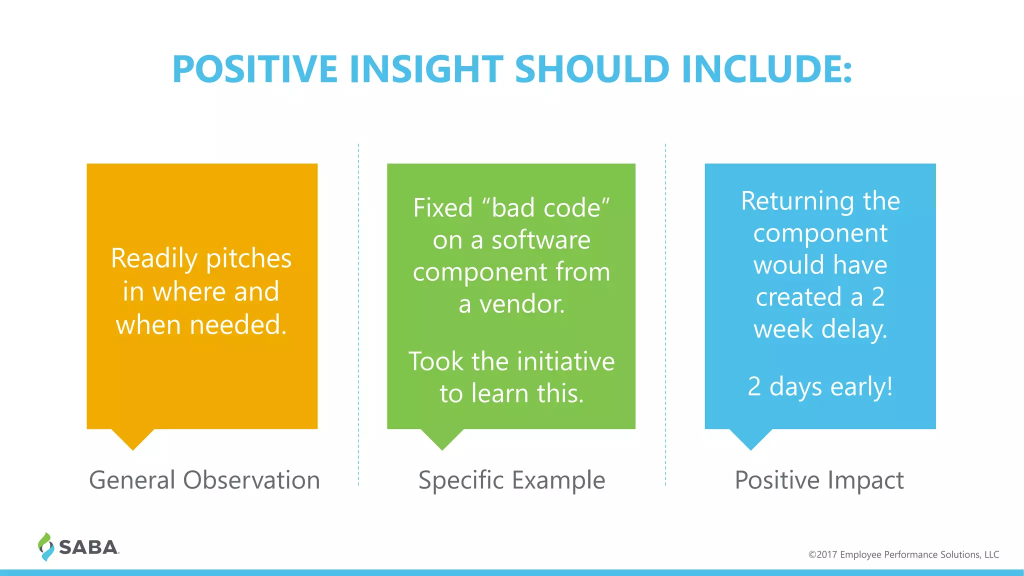 POSITIVE INSIGHT SHOULD INCLUDE:
General Observation Specific Example Positive Impact
Readily pitches
in where and
when needed.
Fixed “bad code”
on a software
component from
a vendor.
Took the initiative
to learn this.
Returning the
component
would have
created a 2
week delay.
2 days early!
©2017 Employee Performance Solutions, LLC
 