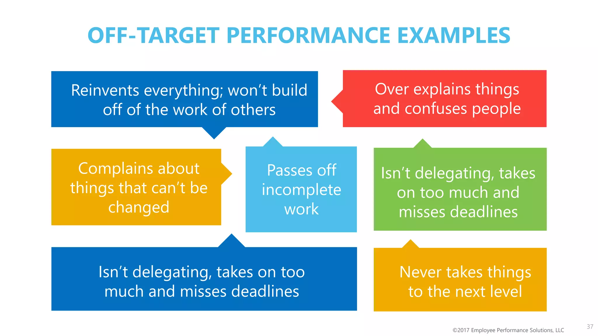 37
©2017 Employee Performance Solutions, LLC
Reinvents everything; won’t build
off of the work of others
Over explains things
and confuses people
Complains about
things that can’t be
changed
Isn’t delegating, takes
on too much and
misses deadlines
Passes off
incomplete
work
Isn’t delegating, takes on too
much and misses deadlines
Never takes things
to the next level
OFF-TARGET PERFORMANCE EXAMPLES
 