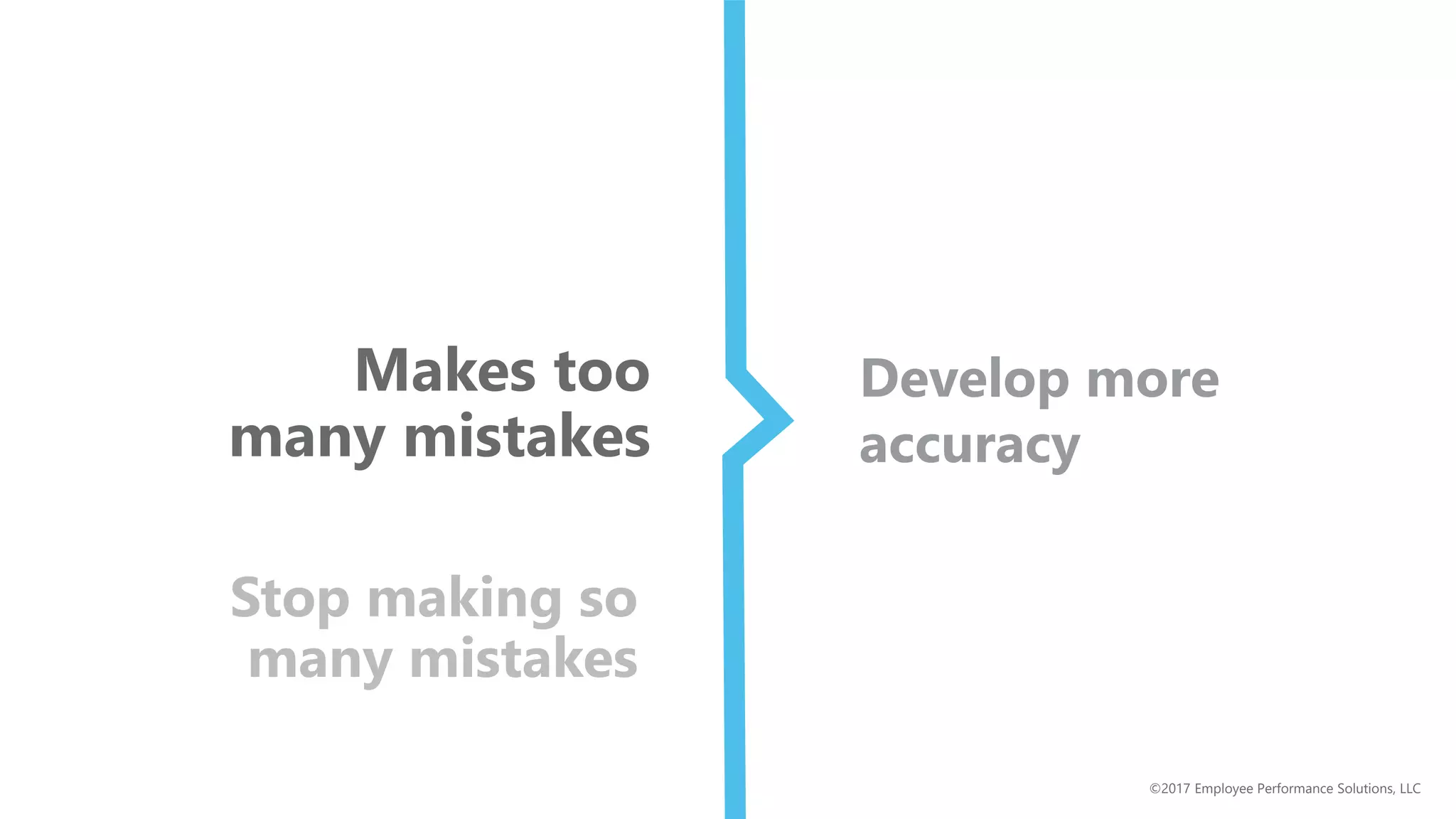 Stop making so
many mistakes
Makes too
many mistakes
©2017 Employee Performance Solutions, LLC
Develop more
accuracy
 