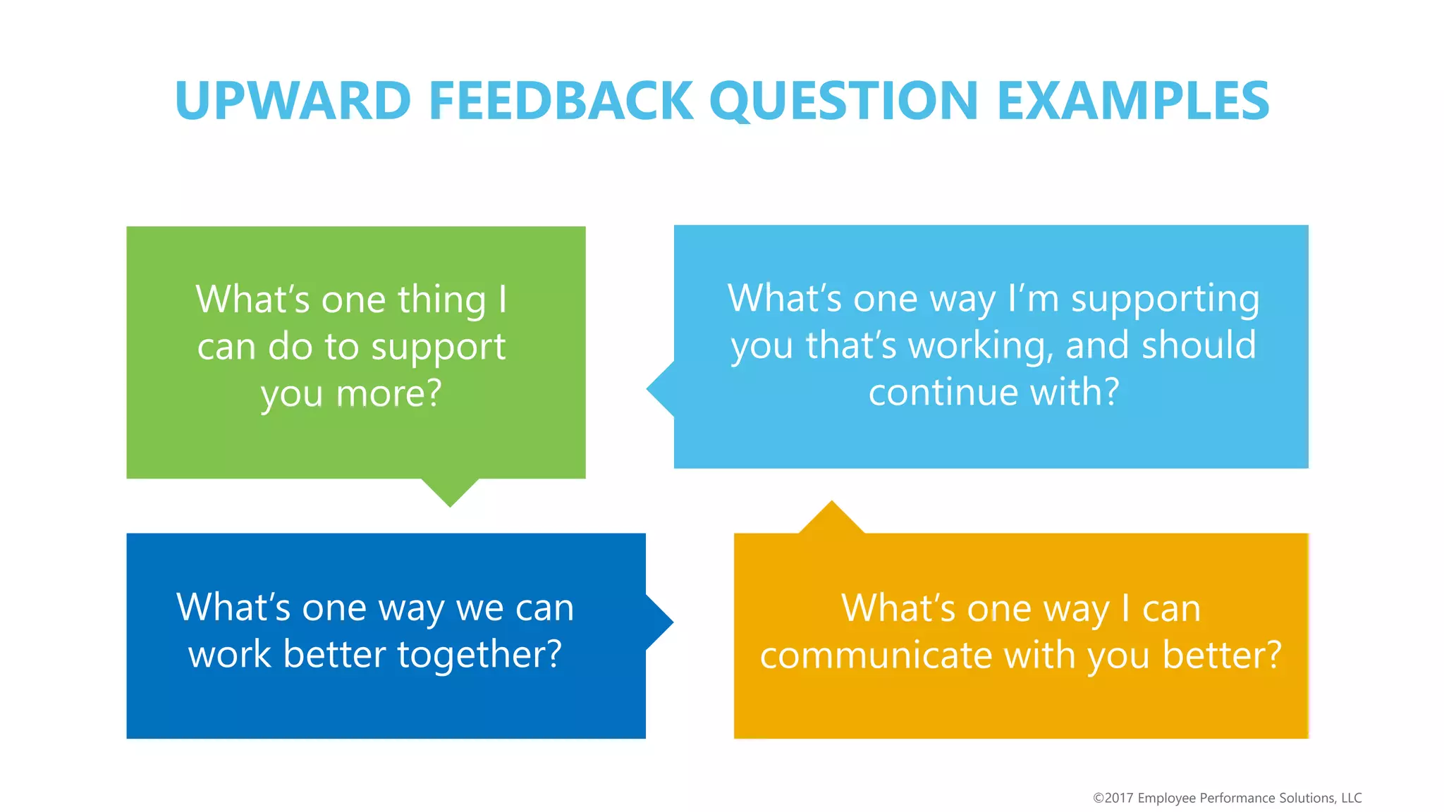 ©2017 Employee Performance Solutions, LLC
What’s one thing I
can do to support
you more?
What’s one way I’m supporting
you that’s working, and should
continue with?
What’s one way we can
work better together?
What’s one way I can
communicate with you better?
UPWARD FEEDBACK QUESTION EXAMPLES
 