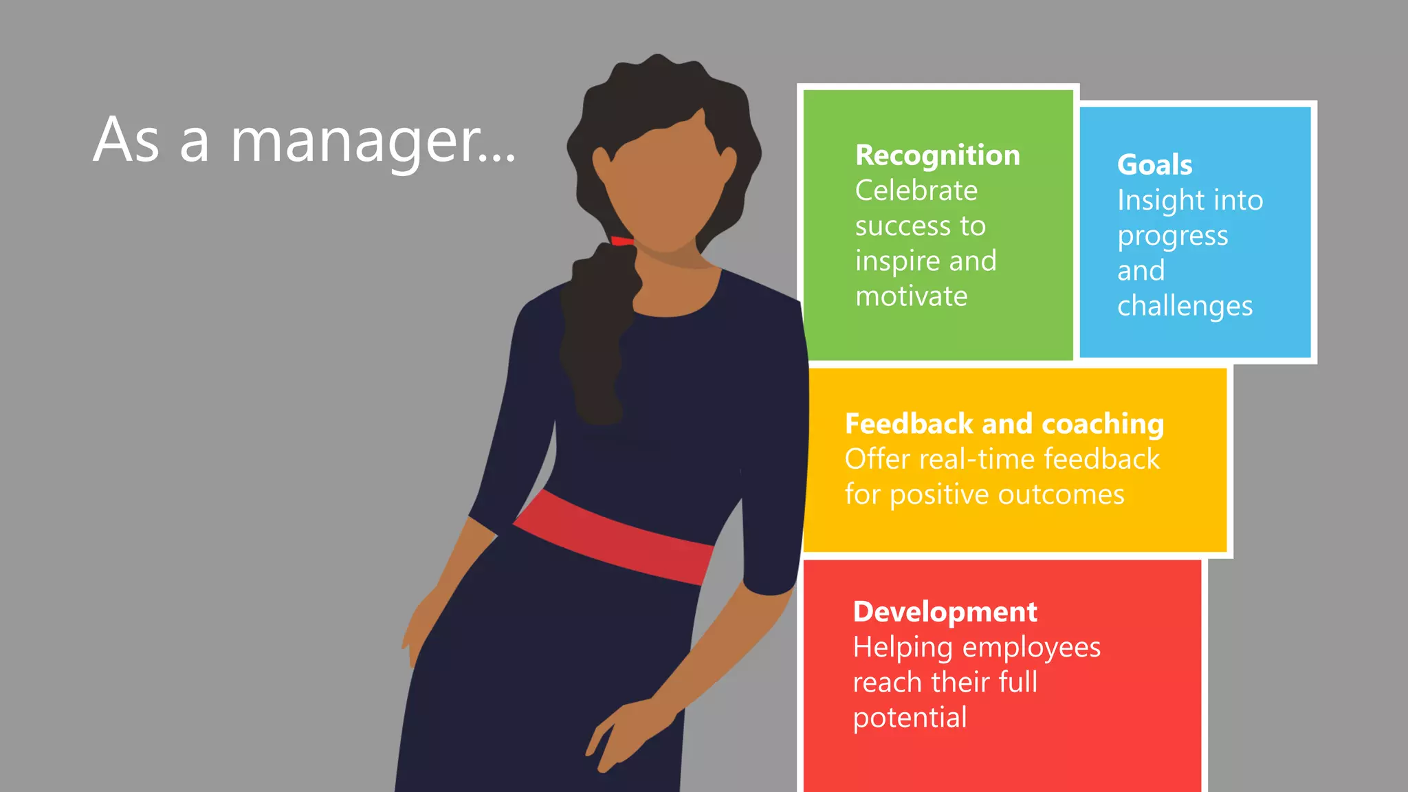 As a manager...
Development
Helping employees
reach their full
potential
Goals
Insight into
progress
and
challenges
Recognition
Celebrate
success to
inspire and
motivate
Feedback and coaching
Offer real-time feedback
for positive outcomes
 