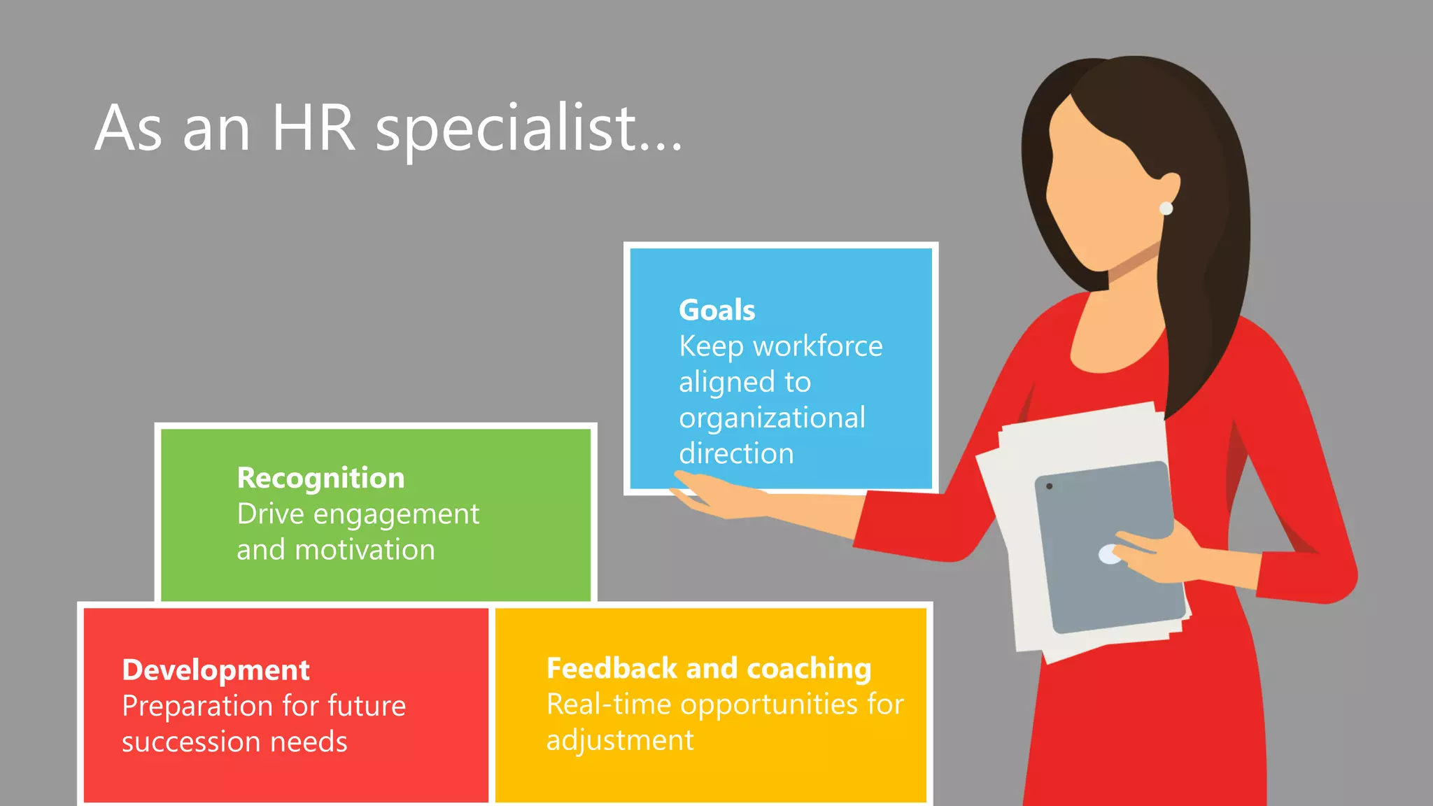 As an HR specialist…
Development
Preparation for future
succession needs
Feedback and coaching
Real-time opportunities for
adjustment
Recognition
Drive engagement
and motivation
Goals
Keep workforce
aligned to
organizational
direction
 