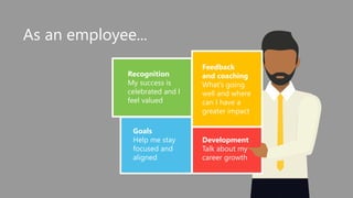 Development
Talk about my
career growth
Goals
Help me stay
focused and
aligned
Recognition
My success is
celebrated and I
feel valued
Feedback
and coaching
What’s going
well and where
can I have a
greater impact
As an employee...
 