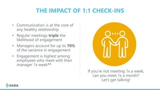 THE IMPACT OF 1:1 CHECK-INS
• Communication is at the core of
any healthy relationship
• Regular meetings triple the
likelihood of engagement
• Managers account for up to 70%
of the variance in engagement
• Engagement is highest among
employees who meet with their
manager 1x week**
If you’re not meeting 1x a week,
can you meet 1x a month?
Let’s get talking!
 