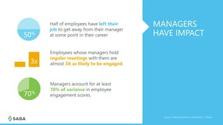 MANAGERS
HAVE IMPACT
Source: State the American Workplace – Gallup
Half of employees have left their
job to get away from their manager
at some point in their career.
Employees whose managers hold
regular meetings with them are
almost 3X as likely to be engaged.
Managers account for at least
70% of variance in employee
engagement scores.
50%
70%
3x
 