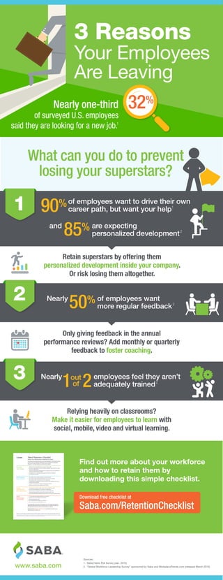 3 Reasons Your Employees Are Leaving