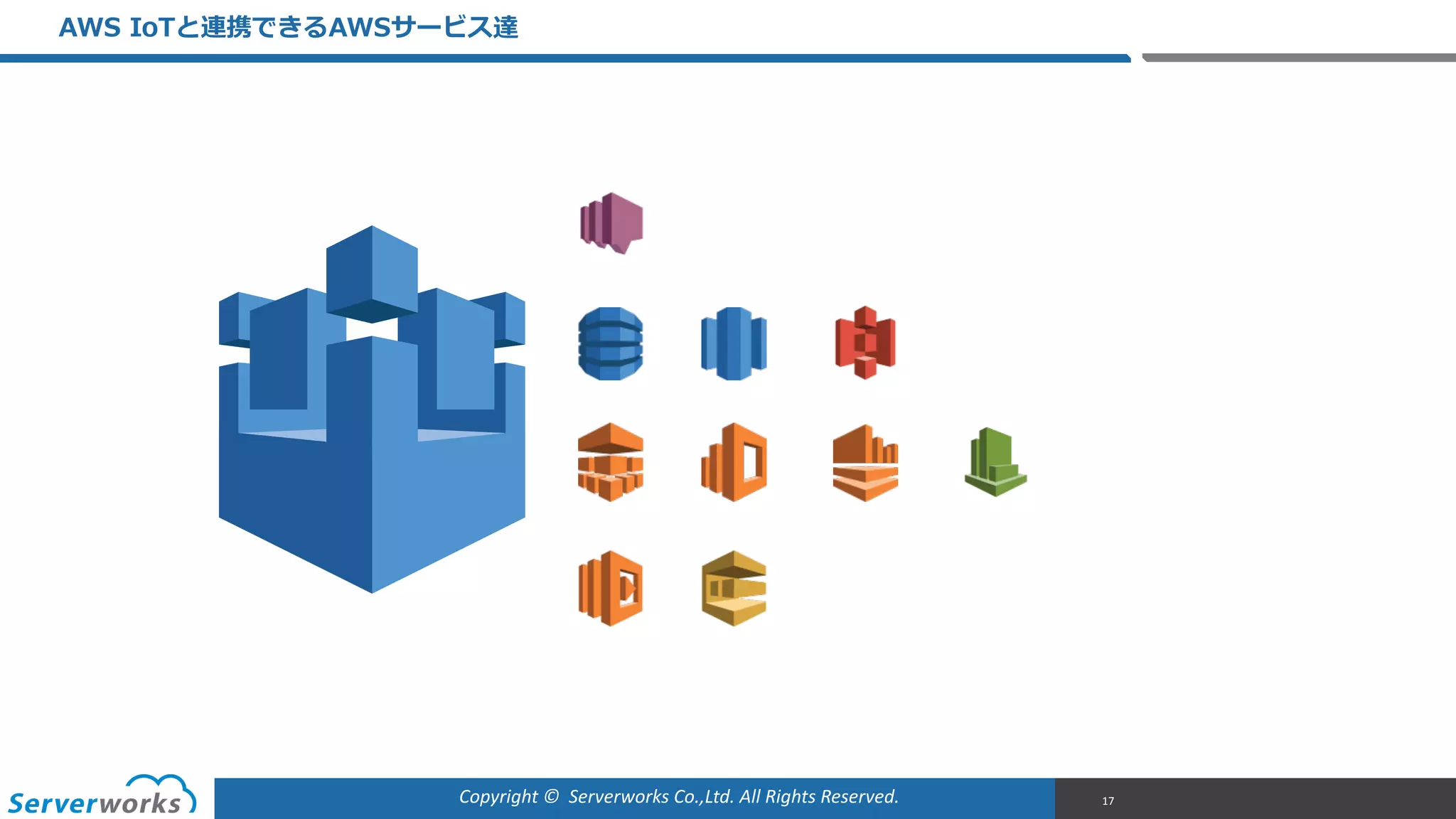 Copyright	
  ©	
  	
  Serverworks	
  Co.,Ltd.	
  All	
  Rights	
  Reserved.	
  
AWS  IoTと連携できるAWSサービス達
17
 