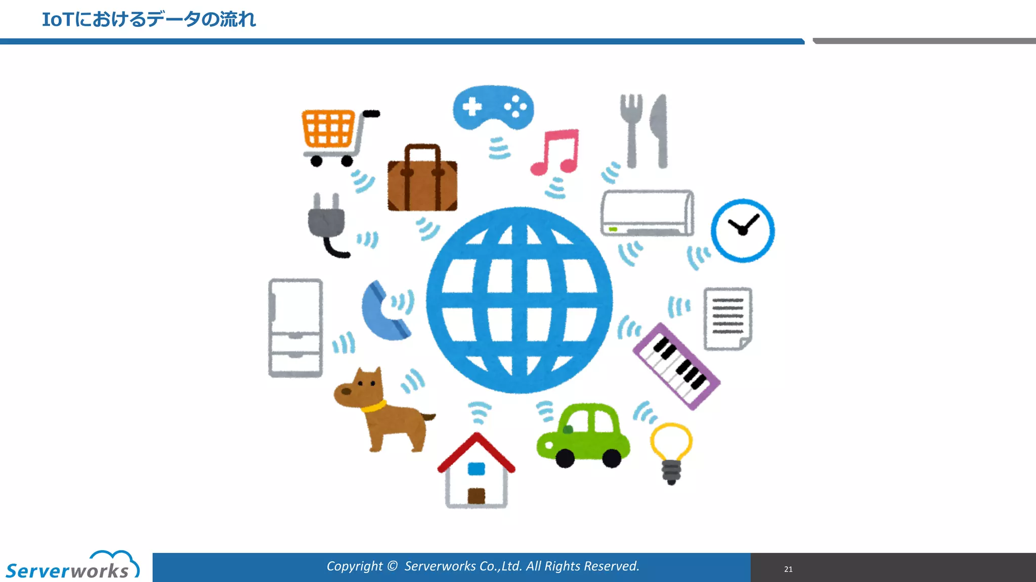 Copyright	
  ©	
  	
  Serverworks	
  Co.,Ltd.	
  All	
  Rights	
  Reserved.	
  
IoTにおけるデータの流流れ
21
 