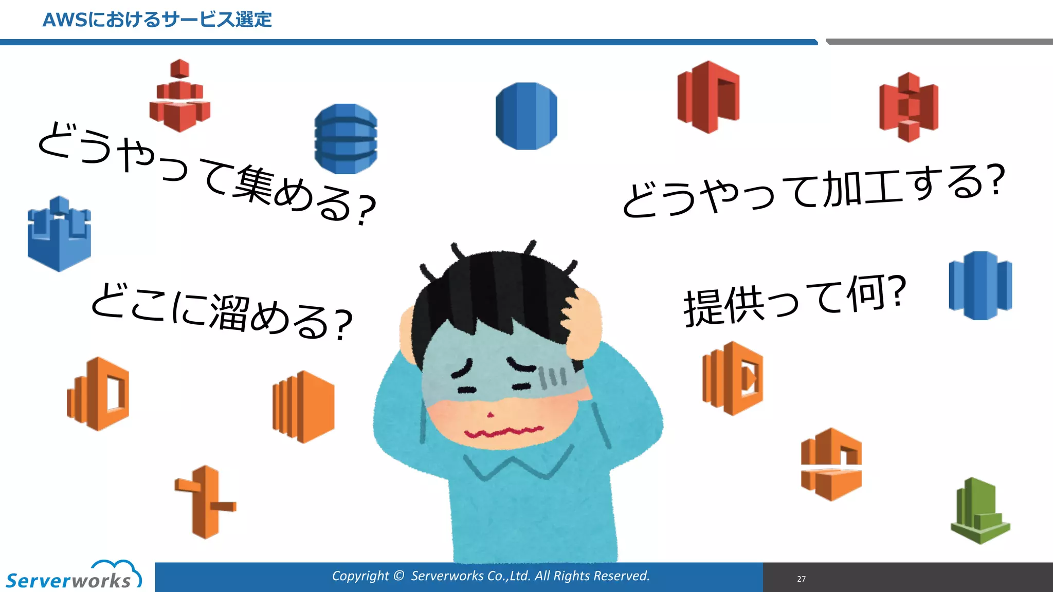 Copyright	
  ©	
  	
  Serverworks	
  Co.,Ltd.	
  All	
  Rights	
  Reserved.	
  
AWSにおけるサービス選定
27
どうやって集める? どうやって加⼯工する?
どこに溜溜める? 提供って何?
 