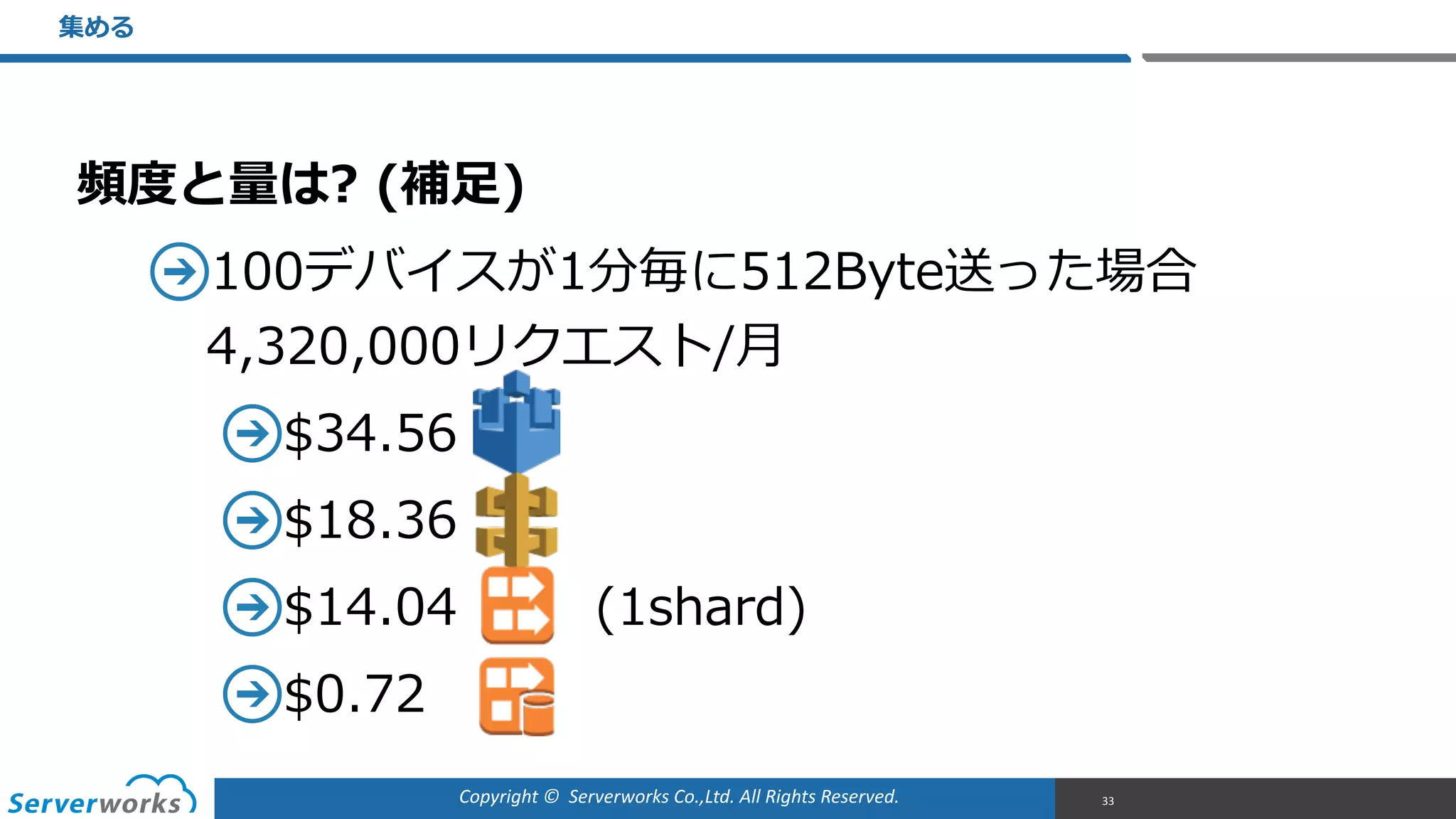 Copyright	
  ©	
  	
  Serverworks	
  Co.,Ltd.	
  All	
  Rights	
  Reserved.	
  
頻度度と量量は?  (補⾜足)  
100デバイスが1分毎に512Byte送った場合 
4,320,000リクエスト/⽉月  
$34.56  
$18.36  
$14.04                (1shard)  
$0.72
集める
33
 