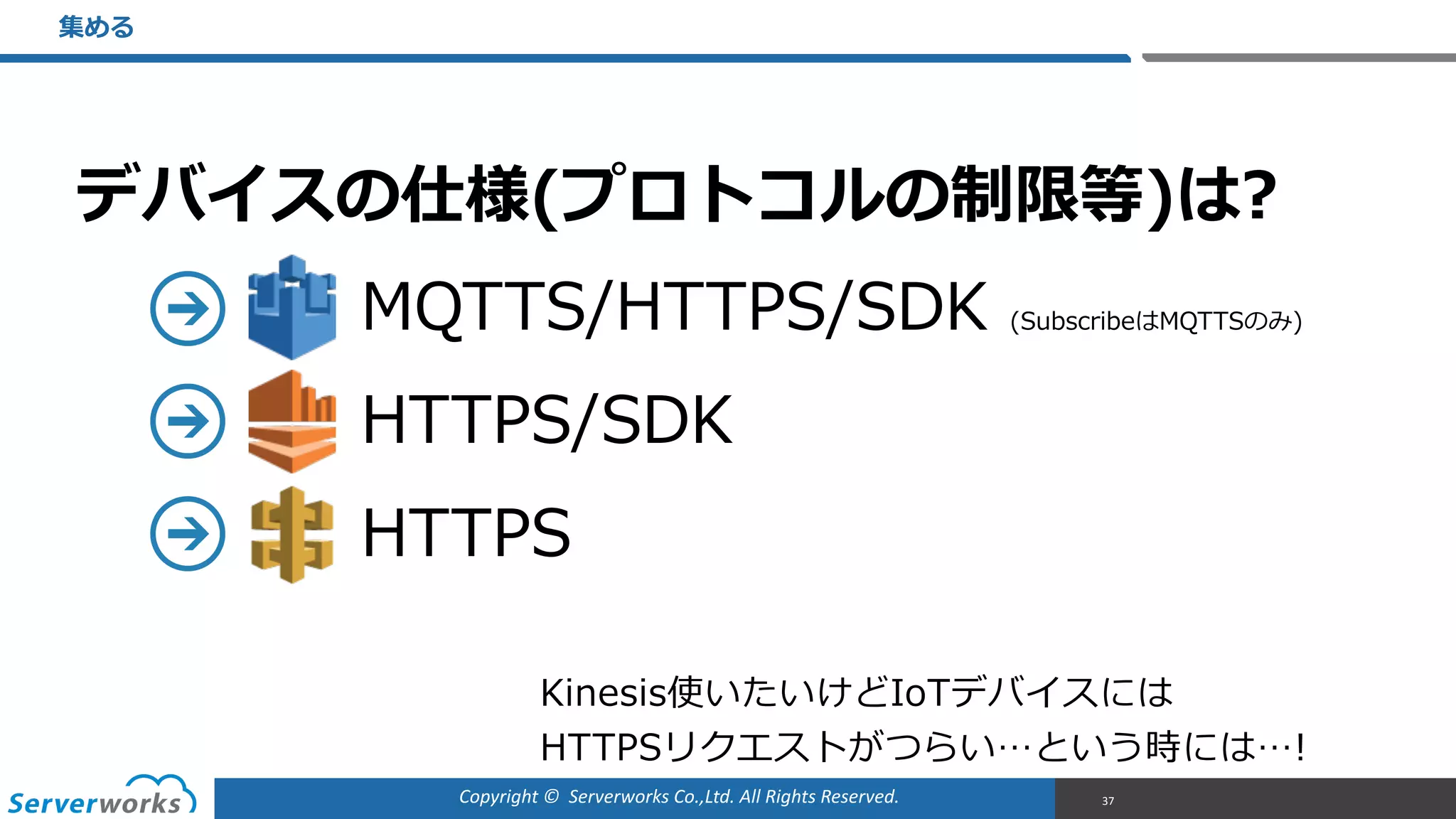 Copyright	
  ©	
  	
  Serverworks	
  Co.,Ltd.	
  All	
  Rights	
  Reserved.	
  
デバイスの仕様(プロトコルの制限等)は?  
            MQTTS/HTTPS/SDK  (SubscribeはMQTTSのみ)  
            HTTPS/SDK  
            HTTPS
集める
37
Kinesis使いたいけどIoTデバイスには  
HTTPSリクエストがつらい…という時には…!
 