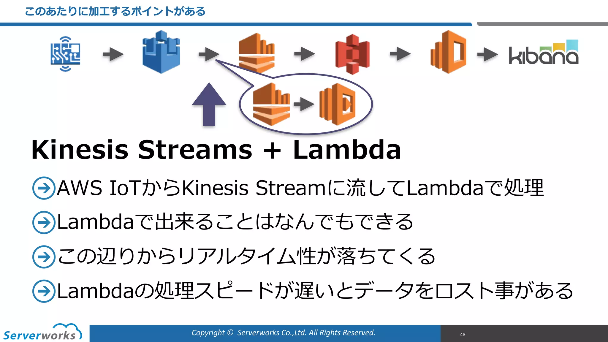 Copyright	
  ©	
  	
  Serverworks	
  Co.,Ltd.	
  All	
  Rights	
  Reserved.	
  
このあたりに加⼯工するポイントがある
48
AWS  IoTからKinesis  Streamに流流してLambdaで処理理  
Lambdaで出来ることはなんでもできる  
この辺りからリアルタイム性が落落ちてくる  
Lambdaの処理理スピードが遅いとデータをロスト事がある
Kinesis  Streams  +  Lambda
 