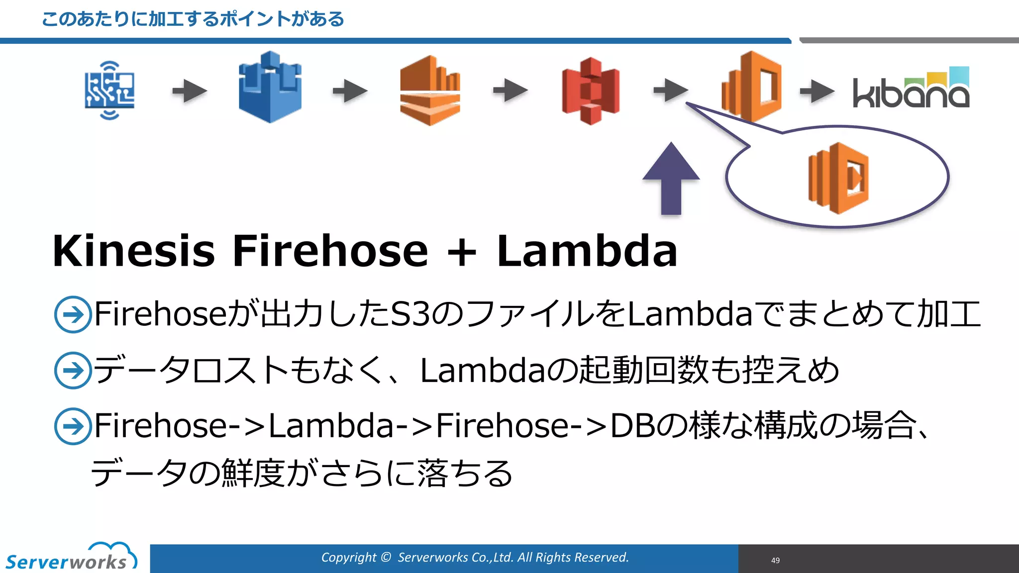 Copyright	
  ©	
  	
  Serverworks	
  Co.,Ltd.	
  All	
  Rights	
  Reserved.	
  
このあたりに加⼯工するポイントがある
49
Firehoseが出⼒力力したS3のファイルをLambdaでまとめて加⼯工  
データロストもなく、Lambdaの起動回数も控えめ  
Firehose-‐‑‒>Lambda-‐‑‒>Firehose-‐‑‒>DBの様な構成の場合、 
データの鮮度度がさらに落落ちる
Kinesis  Firehose  +  Lambda
 