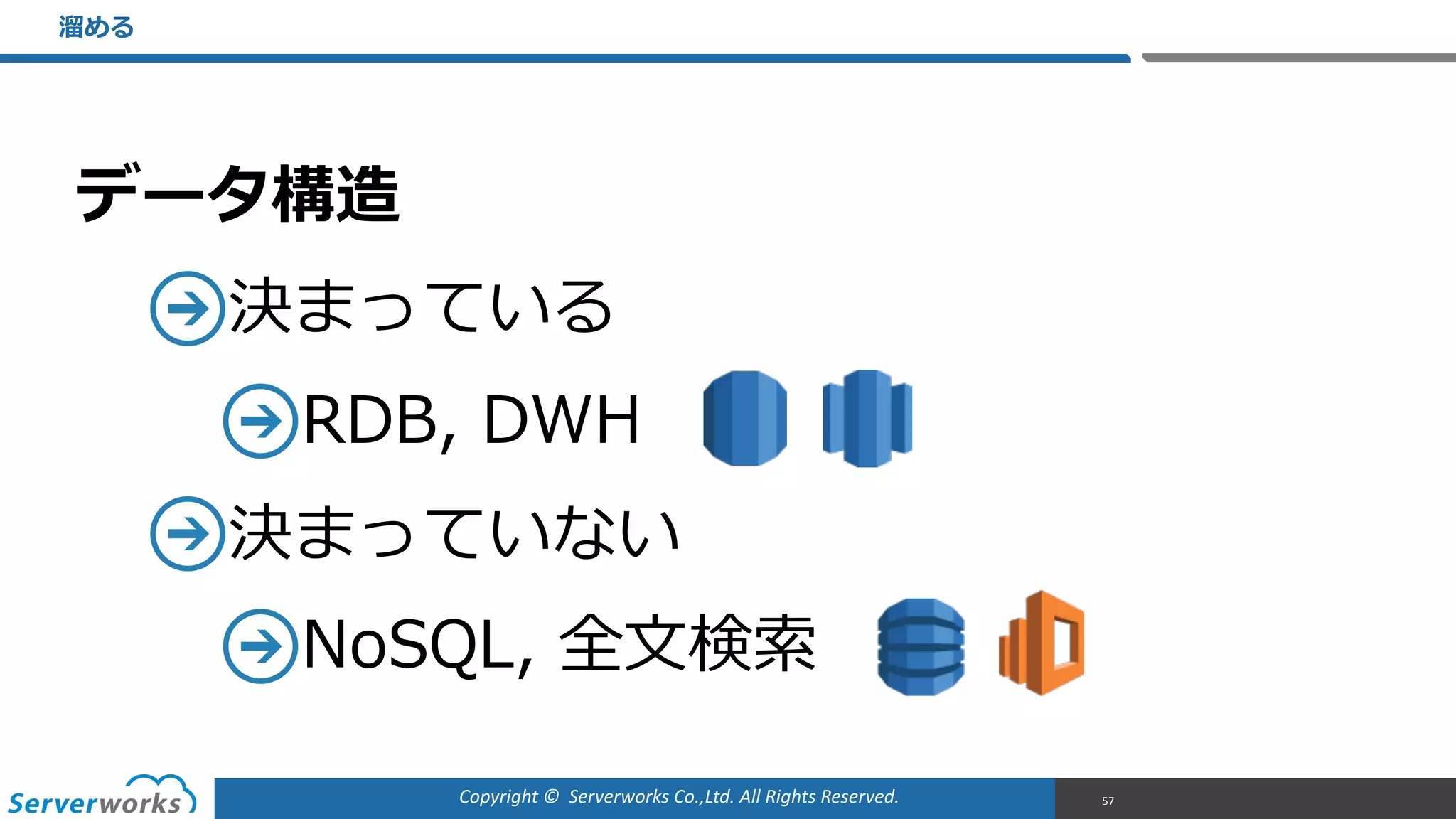 Copyright	
  ©	
  	
  Serverworks	
  Co.,Ltd.	
  All	
  Rights	
  Reserved.	
  
データ構造  
決まっている  
RDB,  DWH  
決まっていない  
NoSQL,  全⽂文検索索
溜溜める
57
 