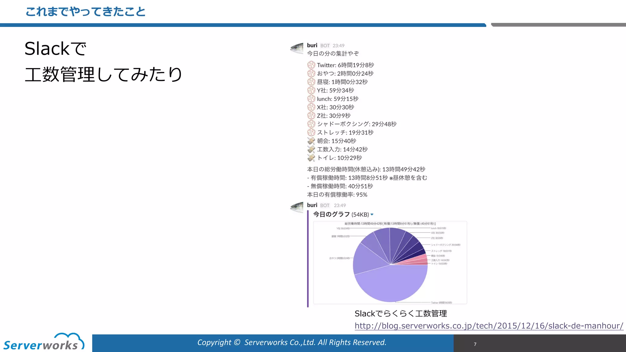 Copyright	
  ©	
  	
  Serverworks	
  Co.,Ltd.	
  All	
  Rights	
  Reserved.	
  
これまでやってきたこと
7
Slackで  
⼯工数管理理してみたり
Slackでらくらく⼯工数管理理  
http://blog.serverworks.co.jp/tech/2015/12/16/slack-‐‑‒de-‐‑‒manhour/
 
