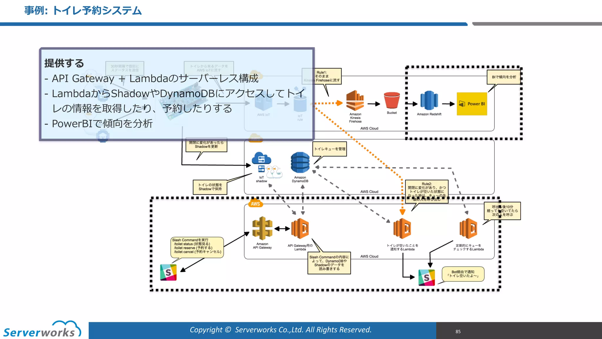 Copyright	
  ©	
  	
  Serverworks	
  Co.,Ltd.	
  All	
  Rights	
  Reserved.	
  
事例例:  トイレ予約システム
85
提供する  
-‐‑‒ API  Gateway  +  Lambdaのサーバーレス構成  
-‐‑‒ LambdaからShadowやDynamoDBにアクセスしてトイ
レの情報を取得したり、予約したりする  
-‐‑‒ PowerBIで傾向を分析
 