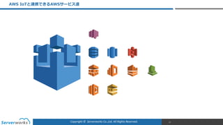 Copyright	
  ©	
  	
  Serverworks	
  Co.,Ltd.	
  All	
  Rights	
  Reserved.	
  
AWS  IoTと連携できるAWSサービス達
17
 