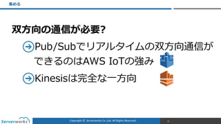 Copyright	
  ©	
  	
  Serverworks	
  Co.,Ltd.	
  All	
  Rights	
  Reserved.	
  
双⽅方向の通信が必要?  
Pub/Subでリアルタイムの双⽅方向通信が
できるのはAWS  IoTの強み  
Kinesisは完全な⼀一⽅方向
集める
34
 