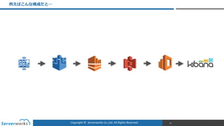 Copyright	
  ©	
  	
  Serverworks	
  Co.,Ltd.	
  All	
  Rights	
  Reserved.	
  
例例えばこんな構成だと…
43
 