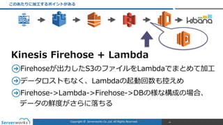 Copyright	
  ©	
  	
  Serverworks	
  Co.,Ltd.	
  All	
  Rights	
  Reserved.	
  
このあたりに加⼯工するポイントがある
49
Firehoseが出⼒力力したS3のファイルをLambdaでまとめて加⼯工  
データロストもなく、Lambdaの起動回数も控えめ  
Firehose-‐‑‒>Lambda-‐‑‒>Firehose-‐‑‒>DBの様な構成の場合、 
データの鮮度度がさらに落落ちる
Kinesis  Firehose  +  Lambda
 