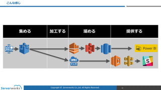 Copyright	
  ©	
  	
  Serverworks	
  Co.,Ltd.	
  All	
  Rights	
  Reserved.	
  
集める 加⼯工する 溜溜める 提供する
こんな感じ
81
 