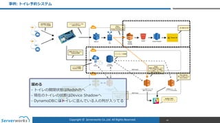 Copyright	
  ©	
  	
  Serverworks	
  Co.,Ltd.	
  All	
  Rights	
  Reserved.	
  
事例例:  トイレ予約システム
84
溜溜める  
-‐‑‒  トイレの開閉状態はRedshiftへ  
-‐‑‒ 現在のトイレの状態はDevice  Shadowへ  
-‐‑‒ DynamoDBにはトイレに並んでいる⼈人の列列が⼊入ってる
 