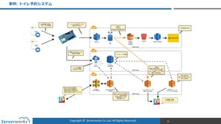 Copyright	
  ©	
  	
  Serverworks	
  Co.,Ltd.	
  All	
  Rights	
  Reserved.	
  
事例例:  トイレ予約システム
86
 